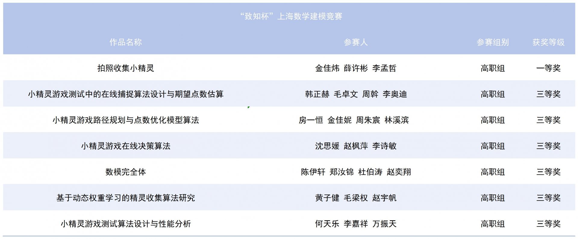 指导教师及入围答辩选手参会