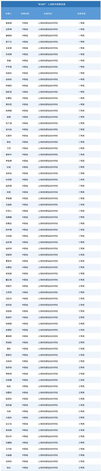 上海现代化工职业亚博买球官网成为中超